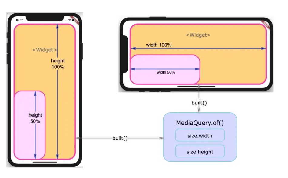 How to make Flutter App Responsive BrowserStack