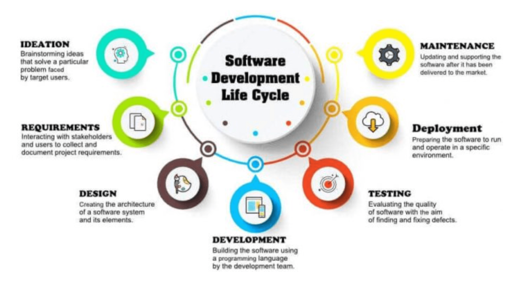 Skills required to a QA Tester BrowserStack