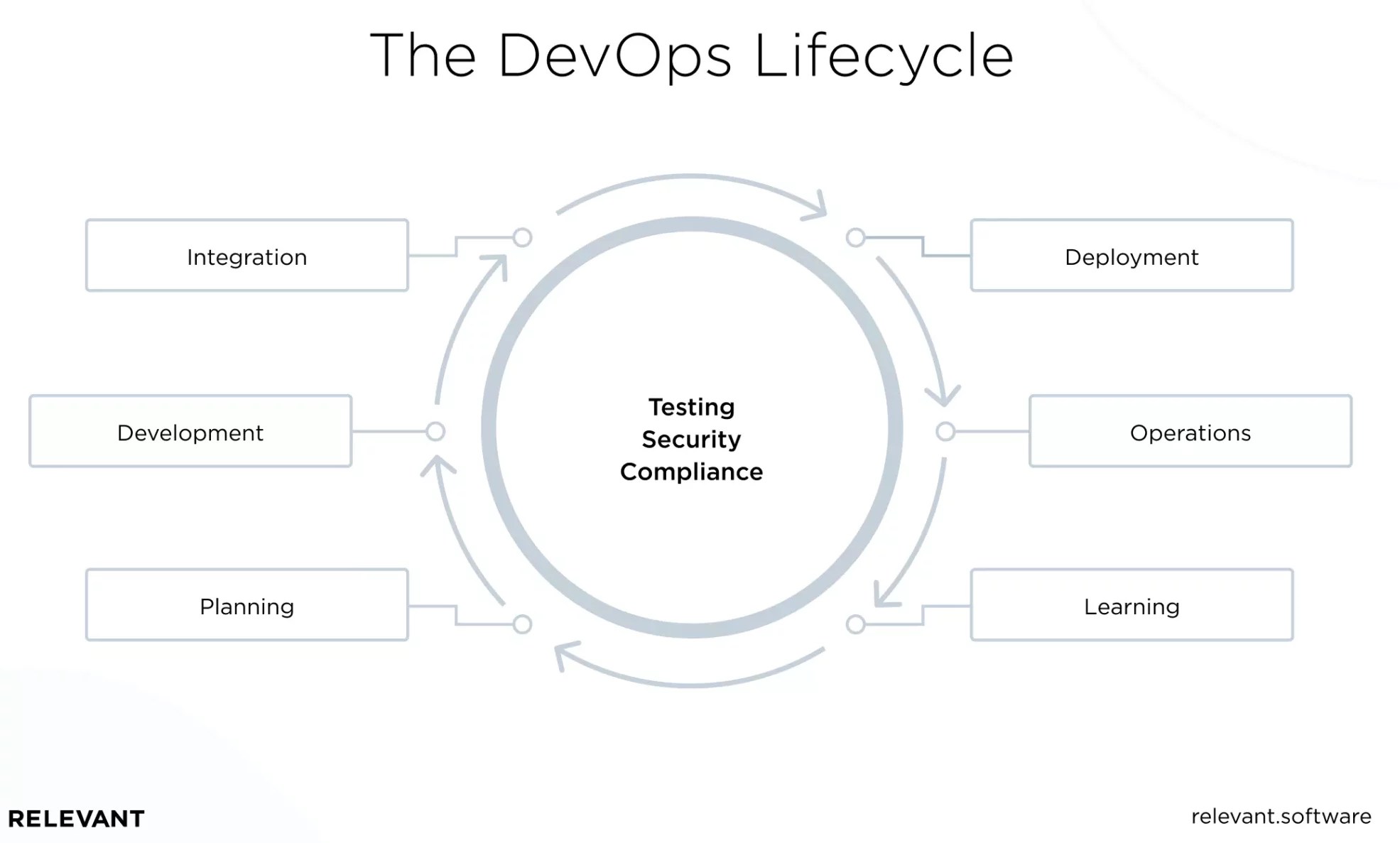 What Is Devops Decoding The Science Behind Devops vrogue.co