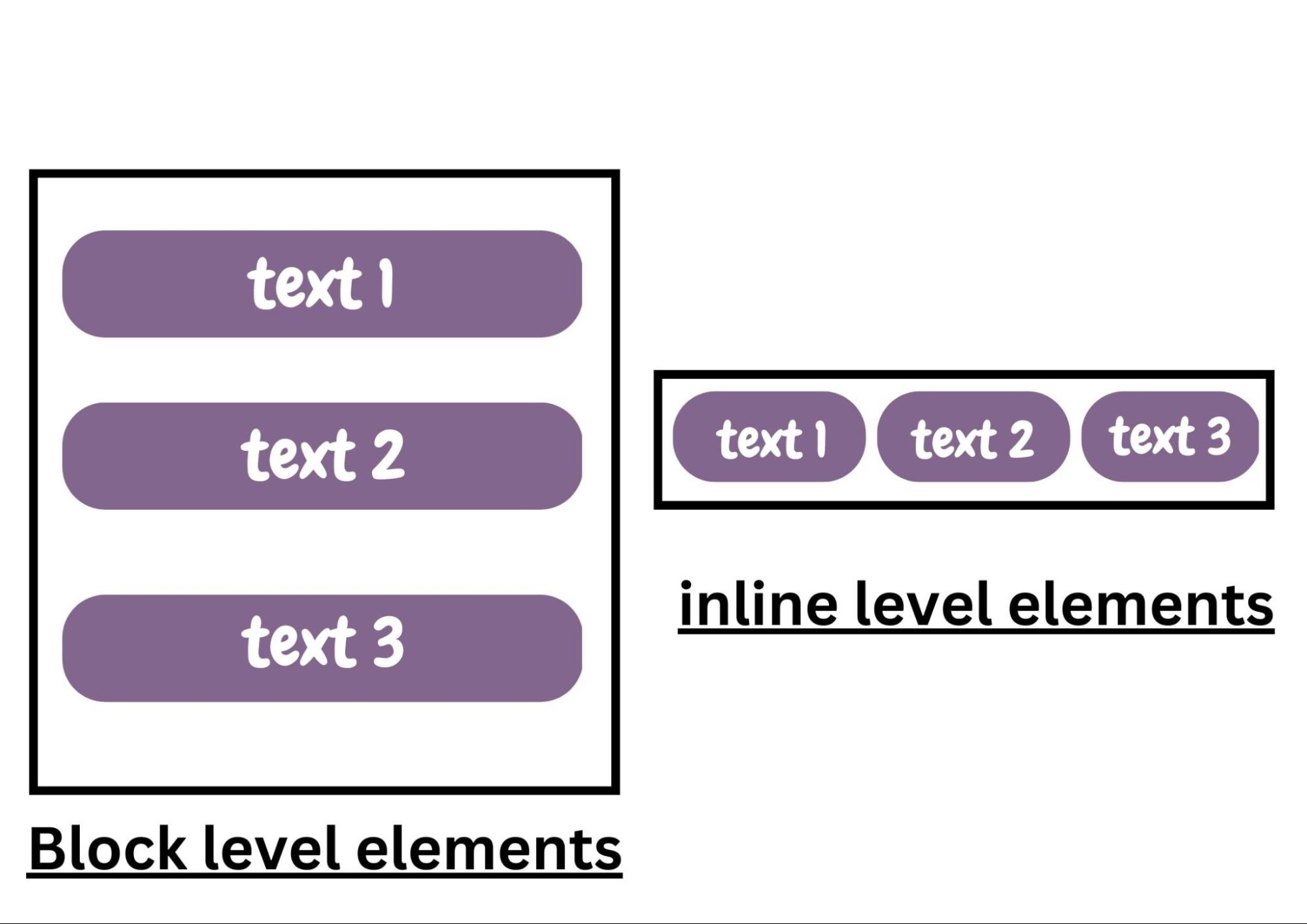How to build a website using HTML and CSS BrowserStack (2023)