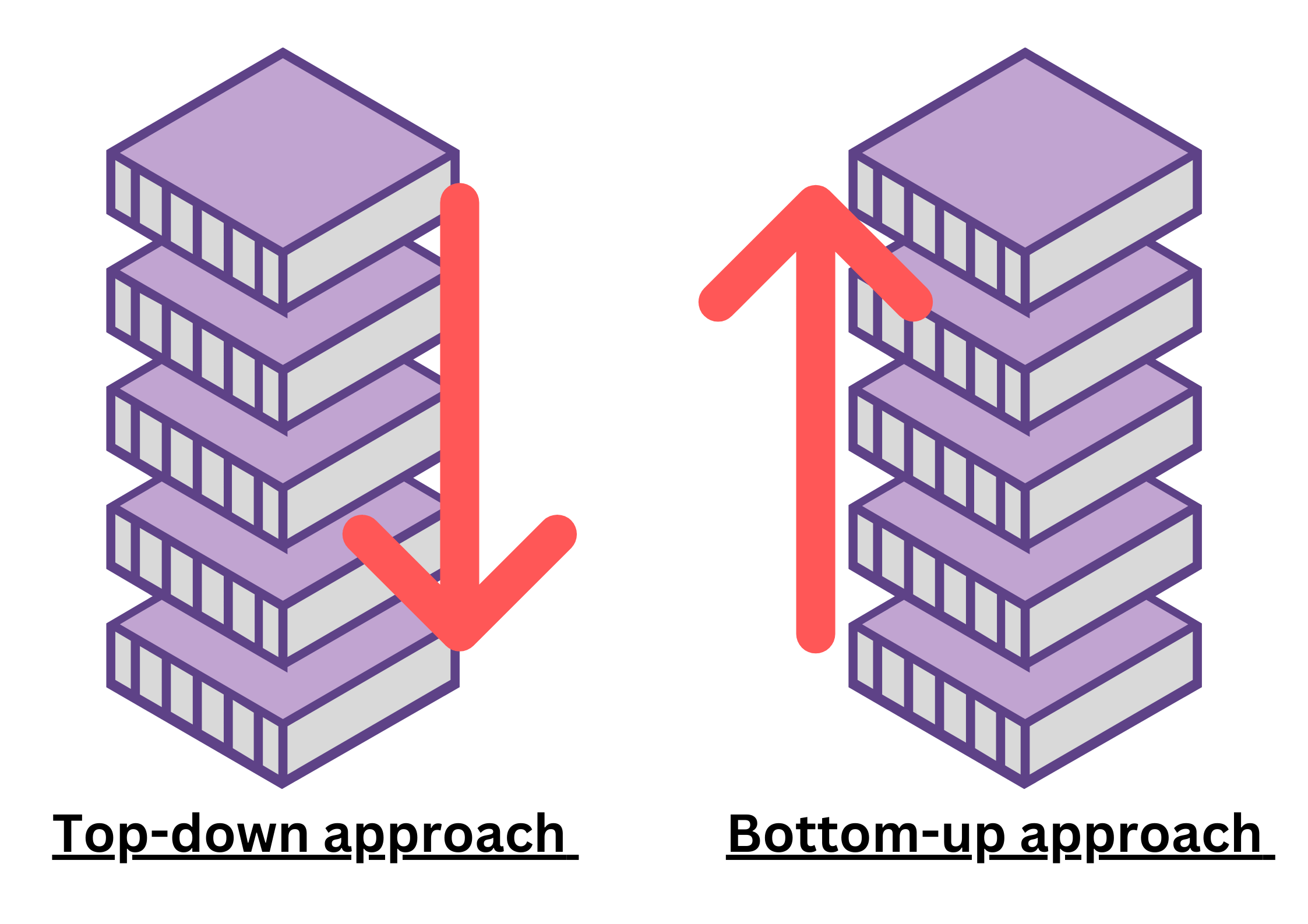 Unit Test vs Integration Test What are the differences? BrowserStack