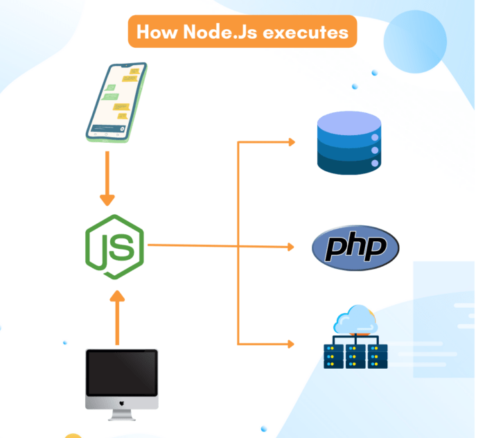 NodeJS Tutorial BrowserStack
