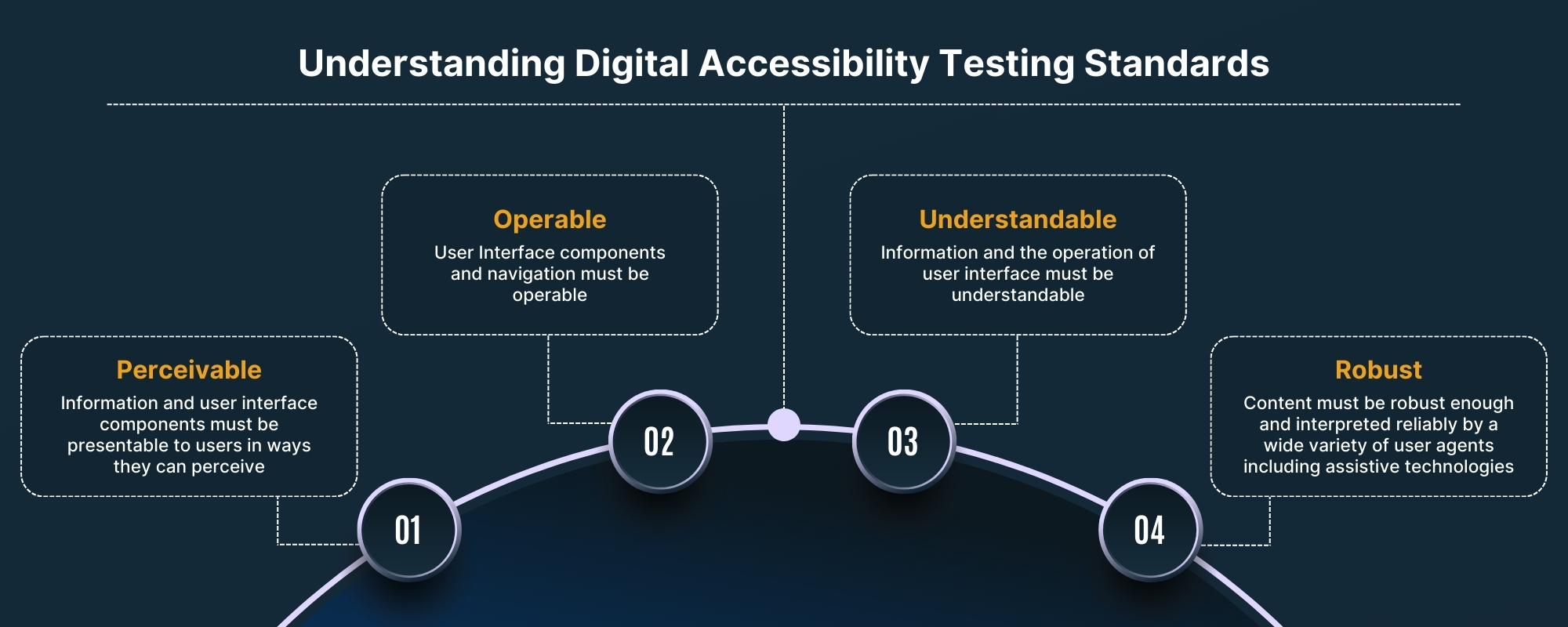 What is Accessibility Testing Examples, Types, Metrics BrowserStack