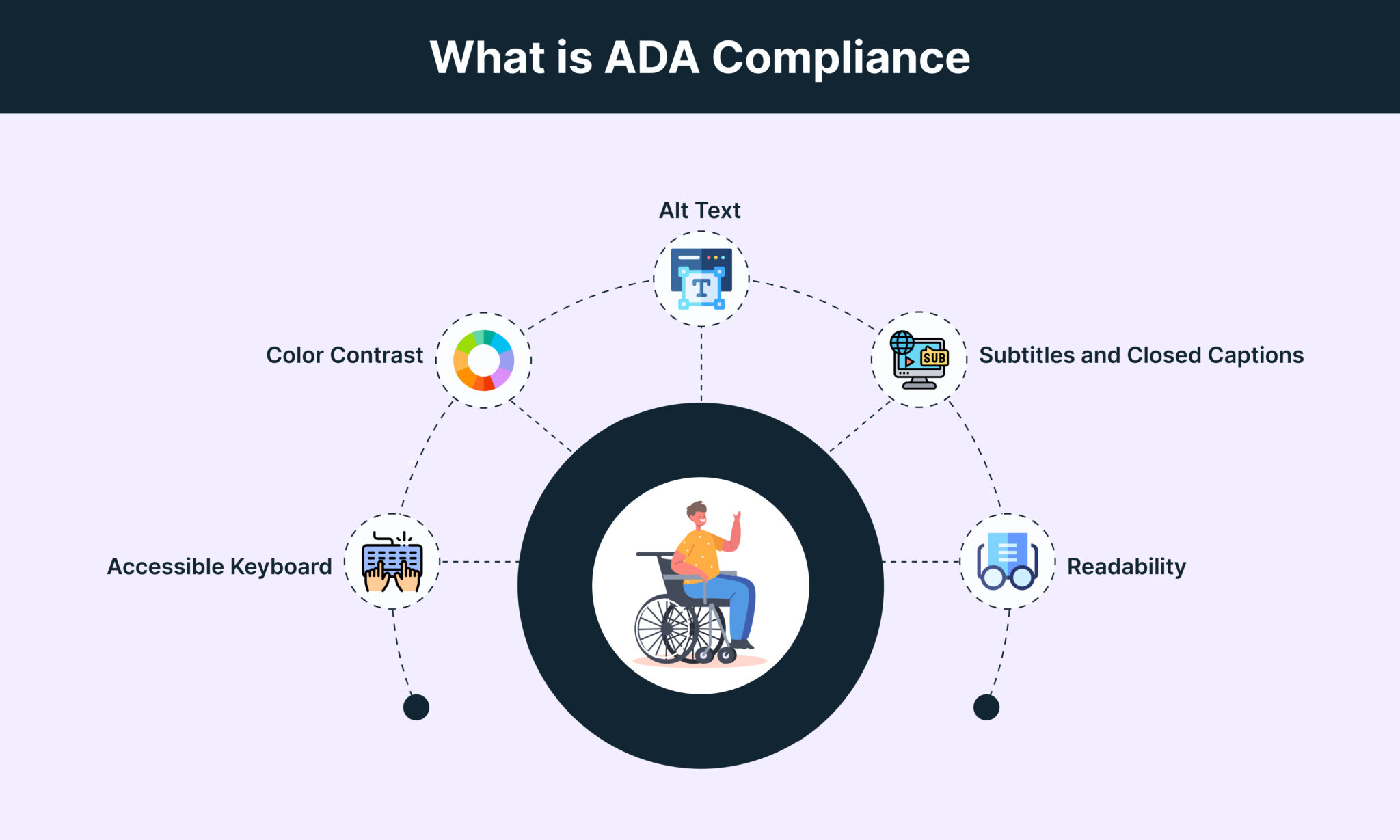 What is ADA Compliance Requirements, Impact, Checklist BrowserStack