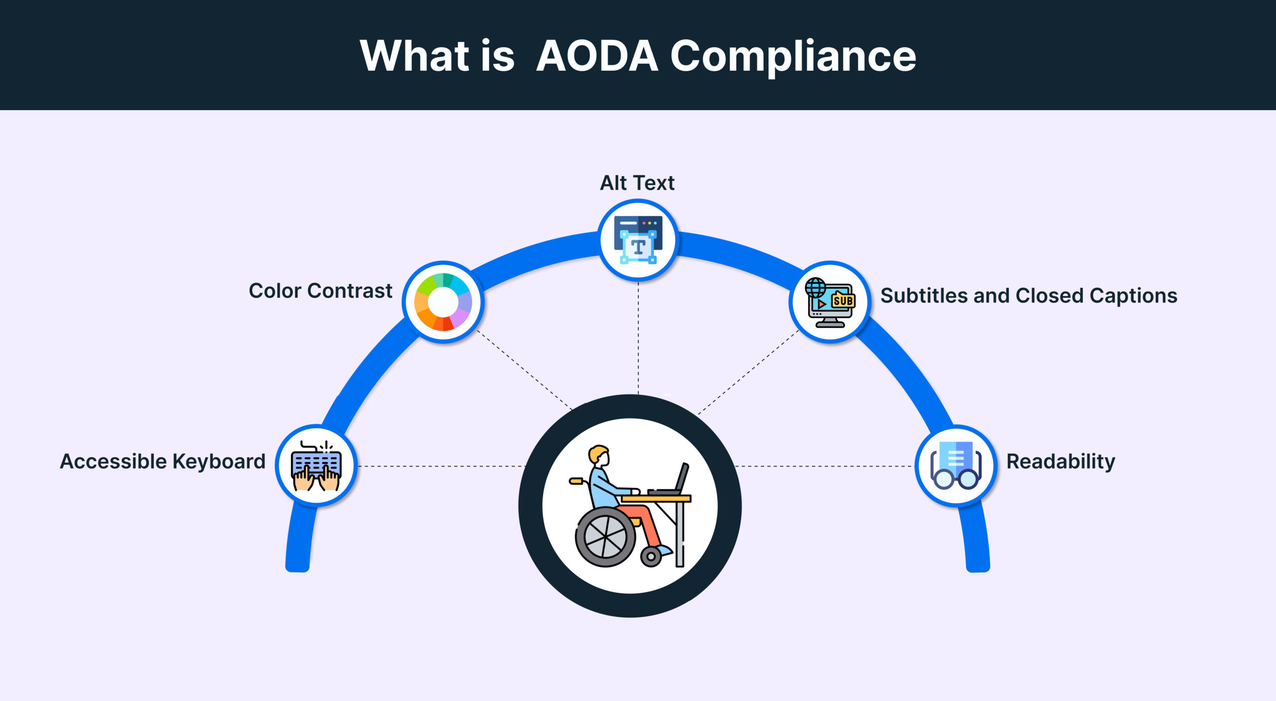 What is AODA Compliance Requirements, Importance BrowserStack