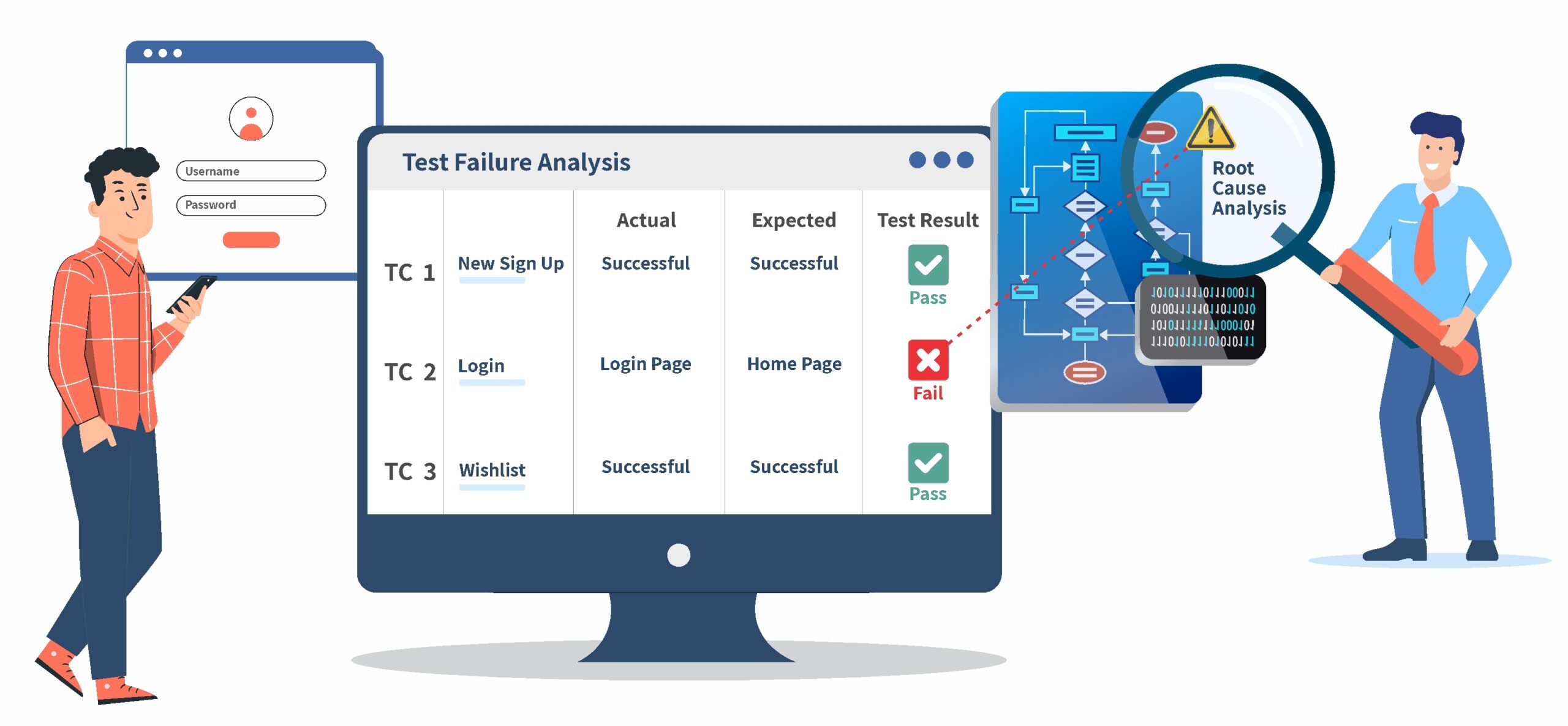 What is Defect Tracking? BrowserStack