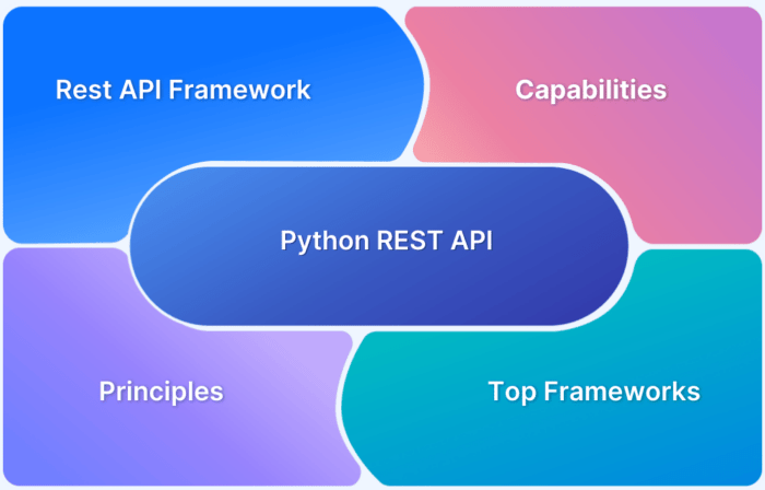 Top 10 Python REST API Frameworks in 2024 | BrowserStack
