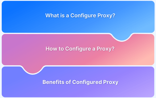 What does Configure Proxy Mean? | BrowserStack