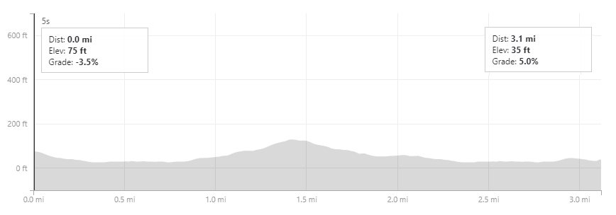 Events Baltimore March 28 2023 St. Patrick's Day 5K » Baltimore Road Runners Club