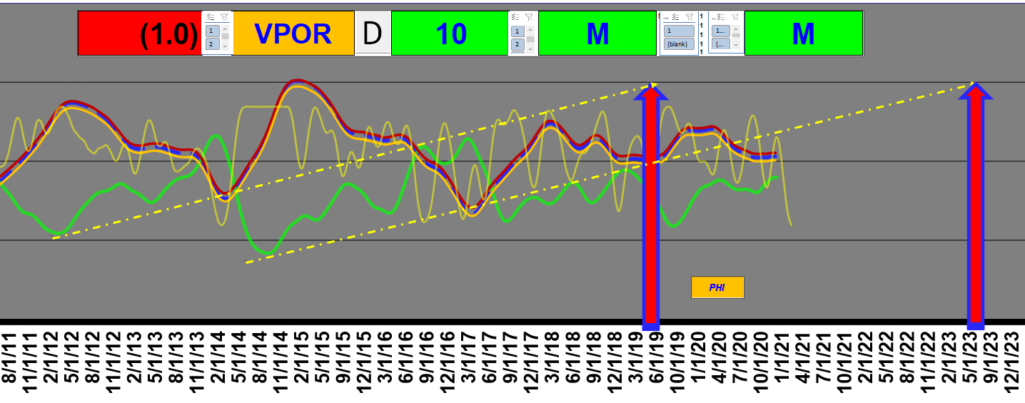 VPOR OFFICIAL MACRO PEAK SUMMER 2023 AS RECESSION FULL