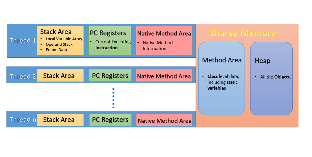JVM Memory Structure Han's Blog