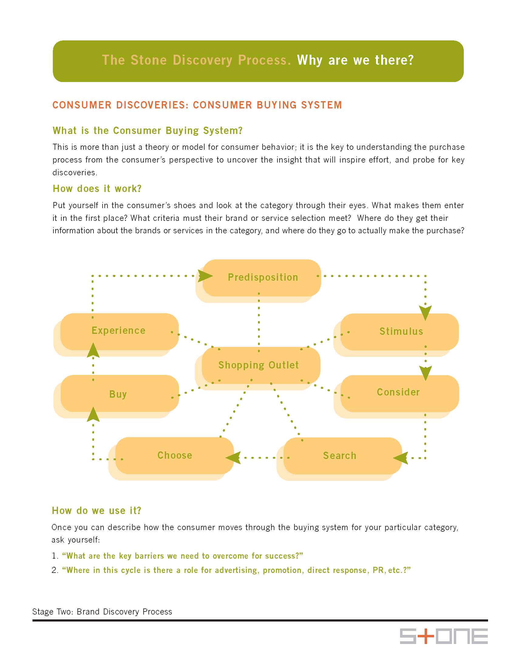 Fundementals Of Evaluating Buying Process | Enlightened Conflict
