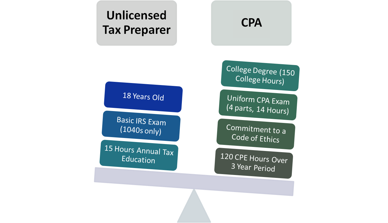 Bruce Tax & CPA Why use a CPA?/¿Por qué se usa un CPA?