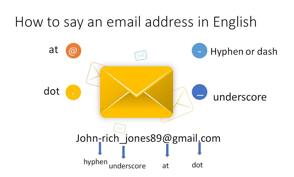 Práctica de inglés para call center usando nombres, apellidos y