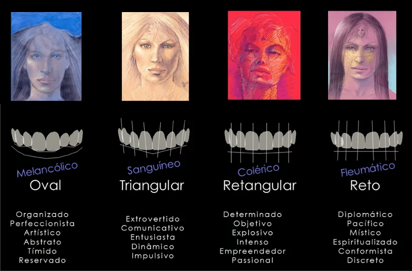 A Arte do Visagismo na Construção dos Sorrisos