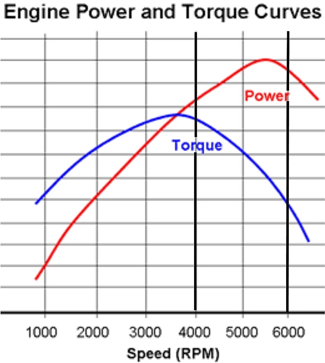 4.3.2 Types of Brush Cutter Engines