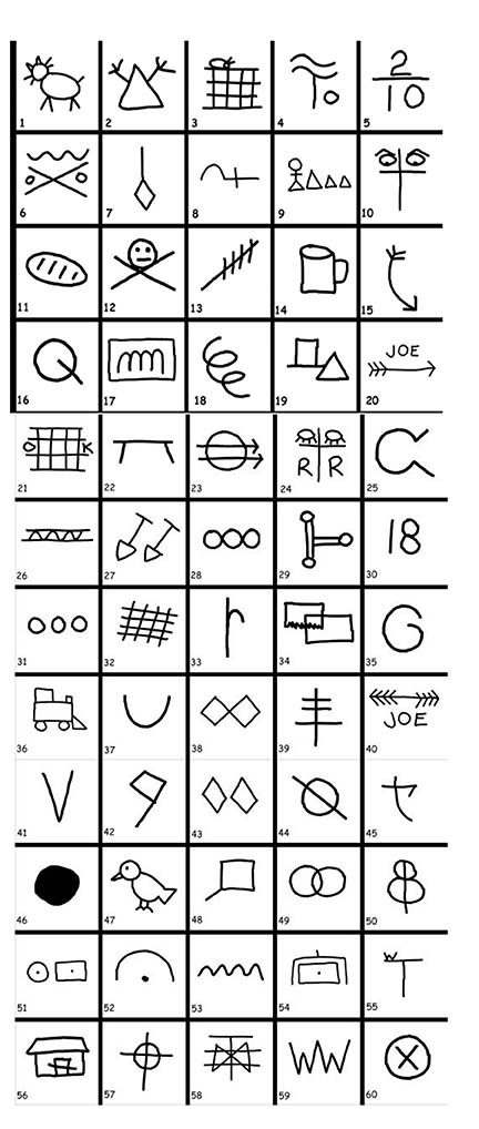hoboglyphs, symbols, communication