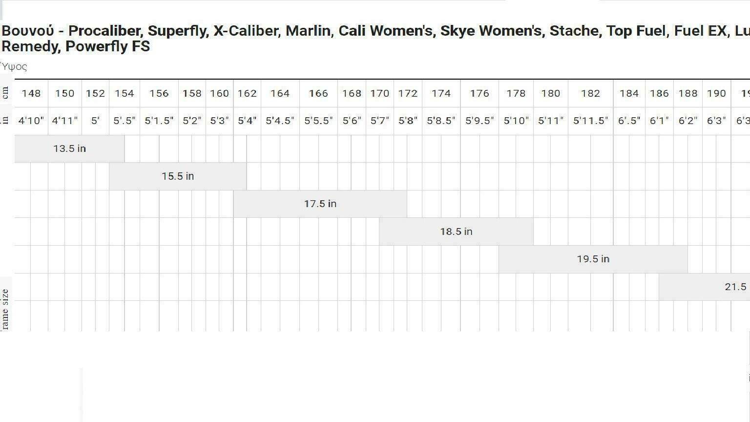 Ποδήλατο Βουνού-ΜΤΒ Trek Marlin 5 2021 Factory Orange/Lithium Grey