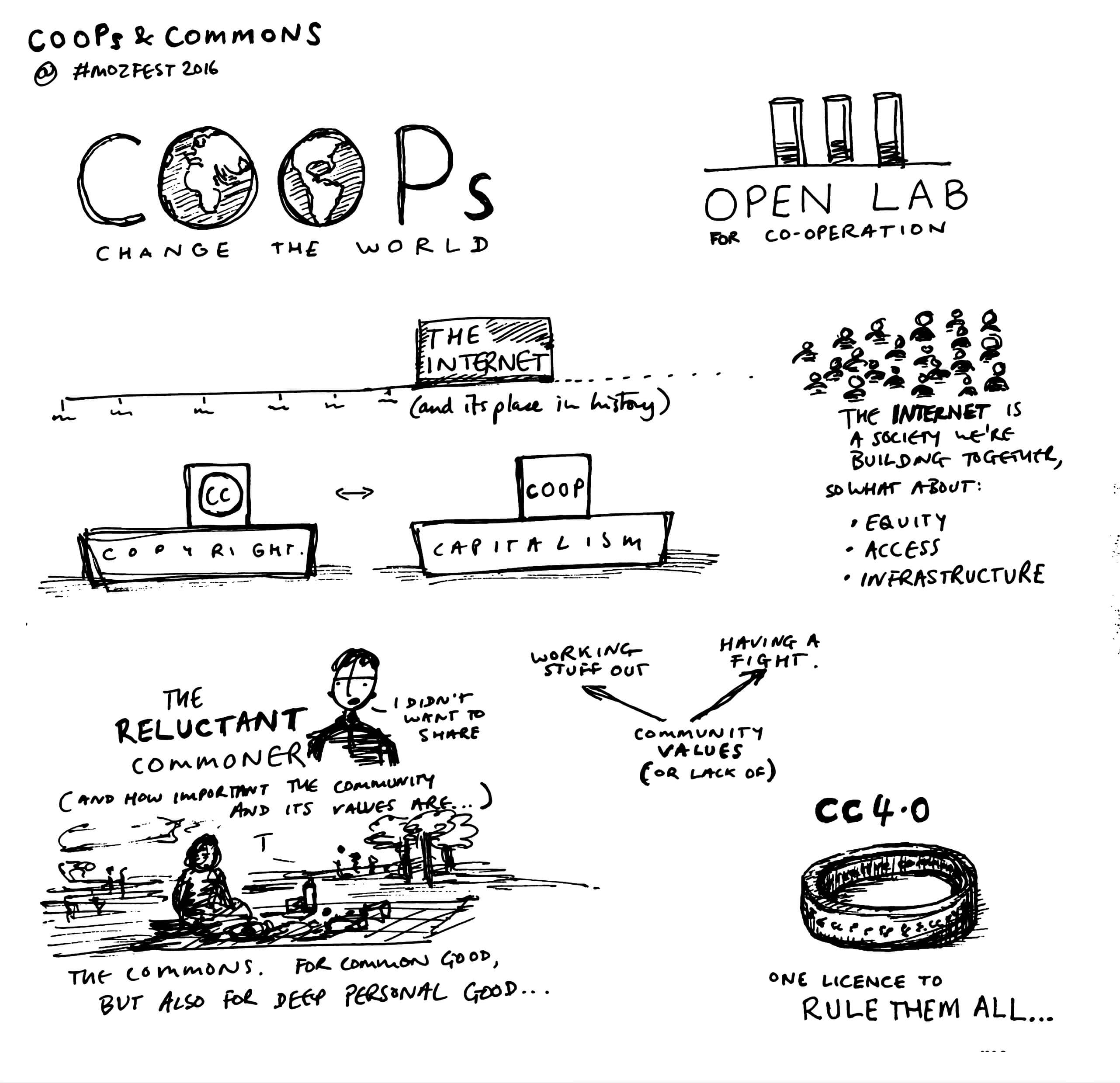 coops and commons