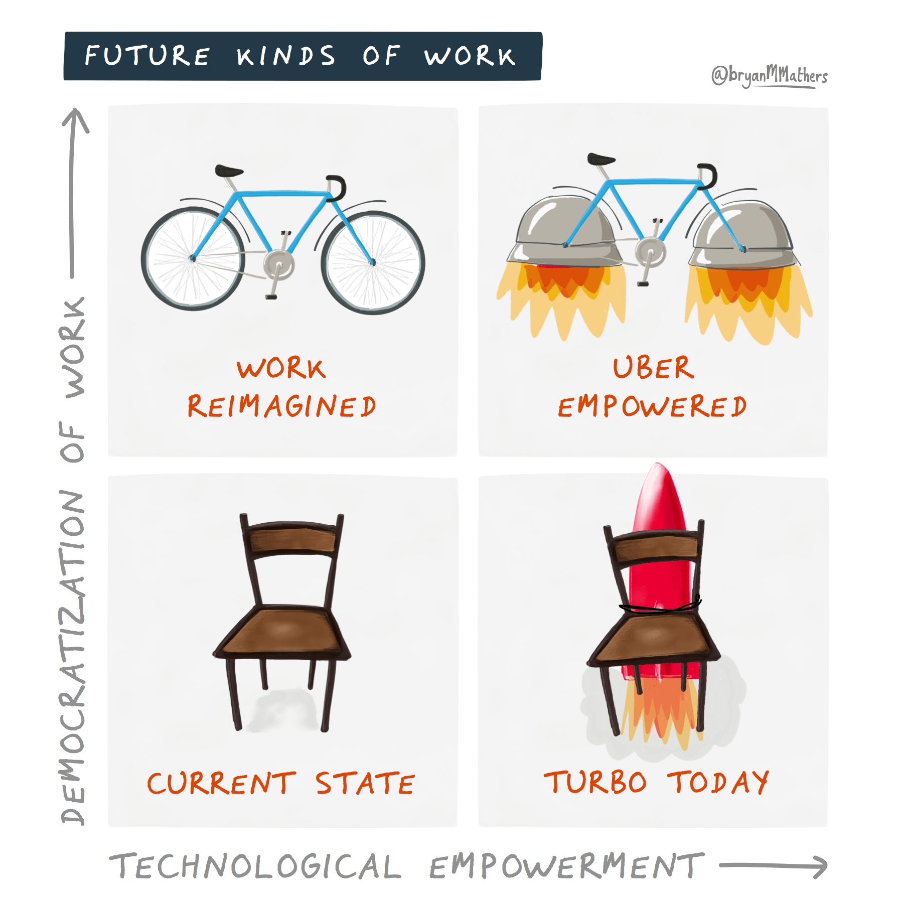 Future Types of Work