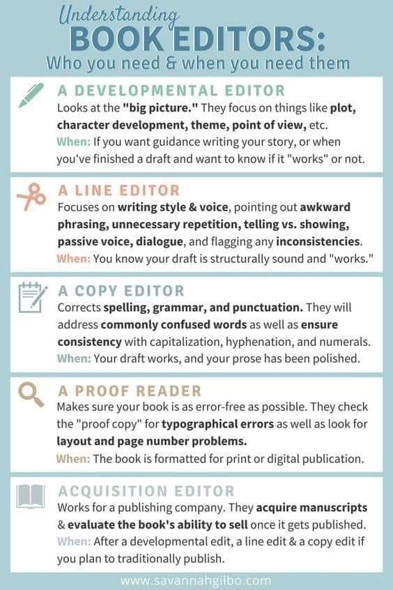 WriteTip How To Hire An Editor