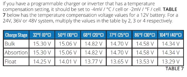 Charging Agm Battery Voltage