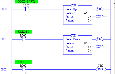 PLC-5 Counters CTU, CTD, and RES - Bryce Automation