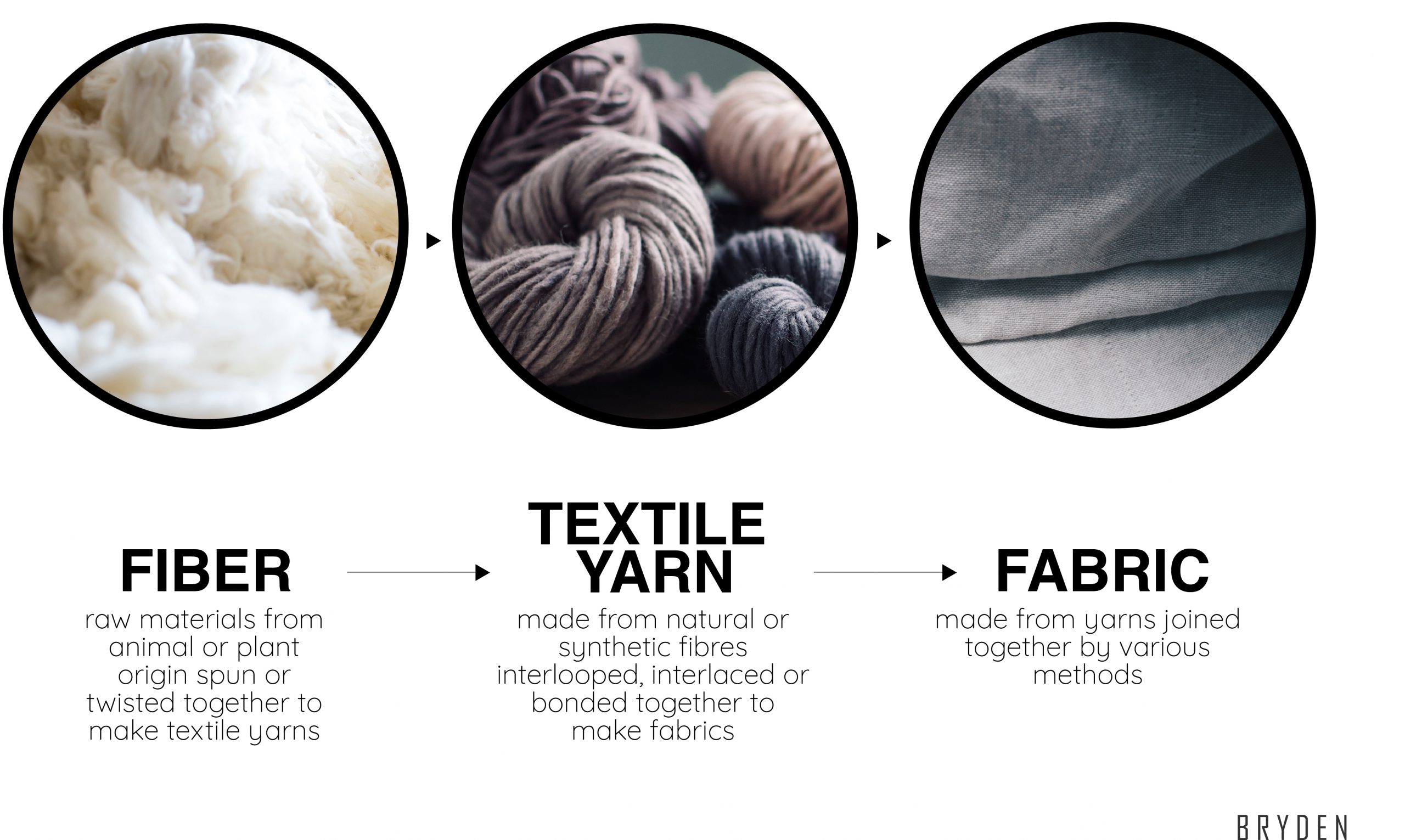 The Fabric Guide You Need To Know For Starting Your Clothing Brand