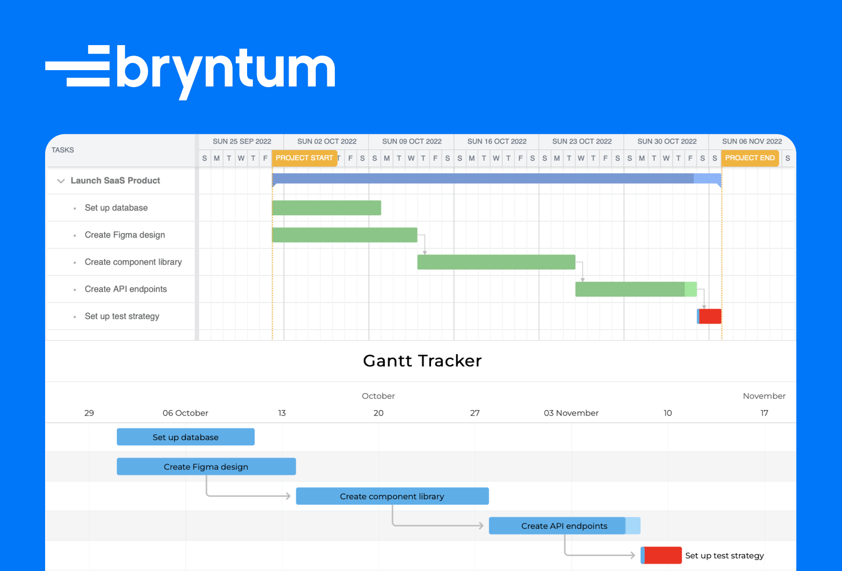 Creating a Gantt chart with Frappe Gantt Bryntum
