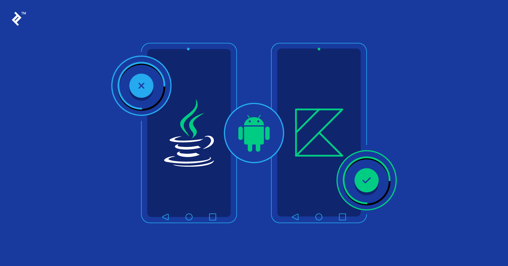 Save Time in Android Development with Kotlin Toptal