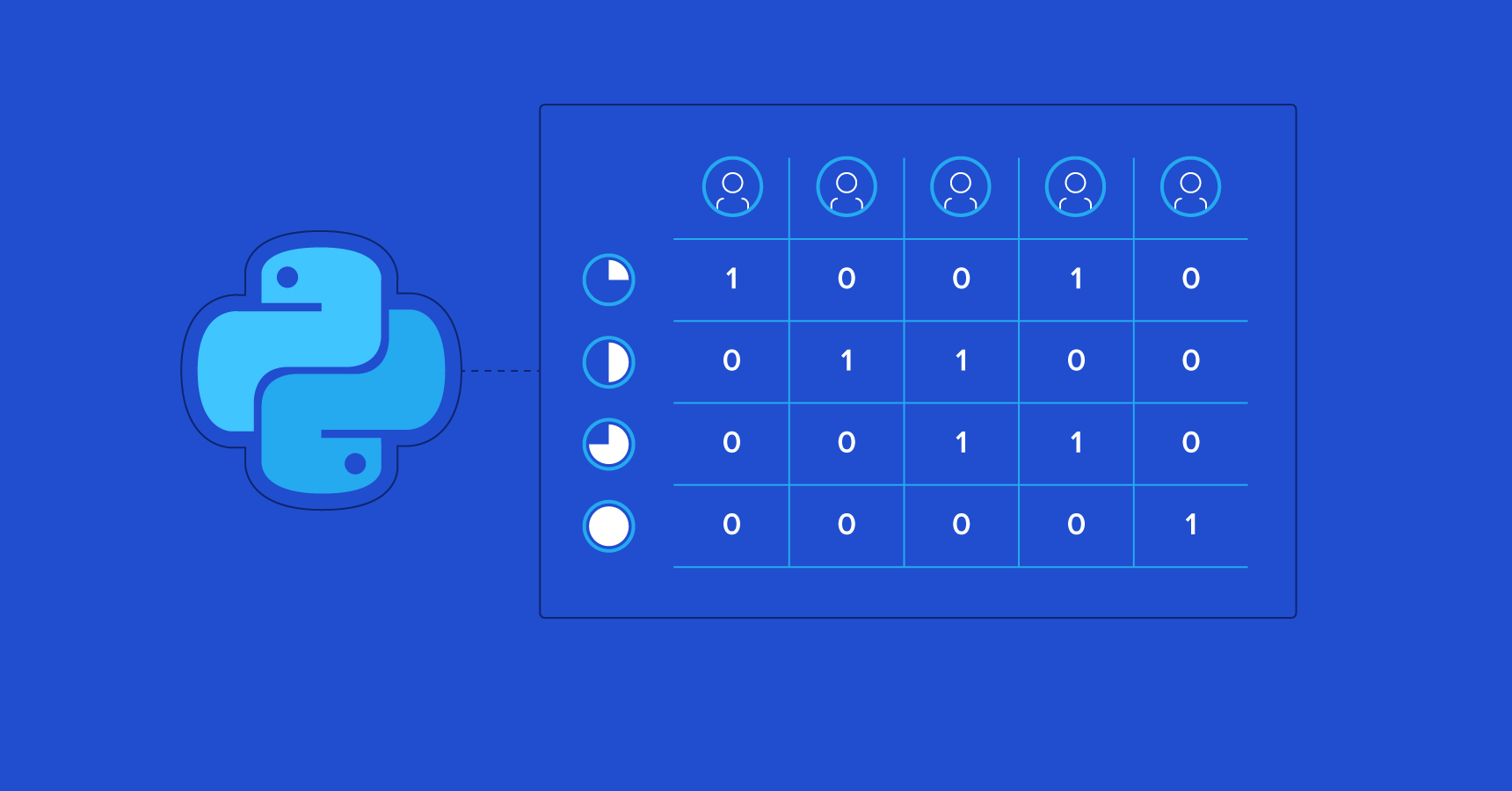 Computational Decisionmaking with Mixedinteger Programming Toptal®