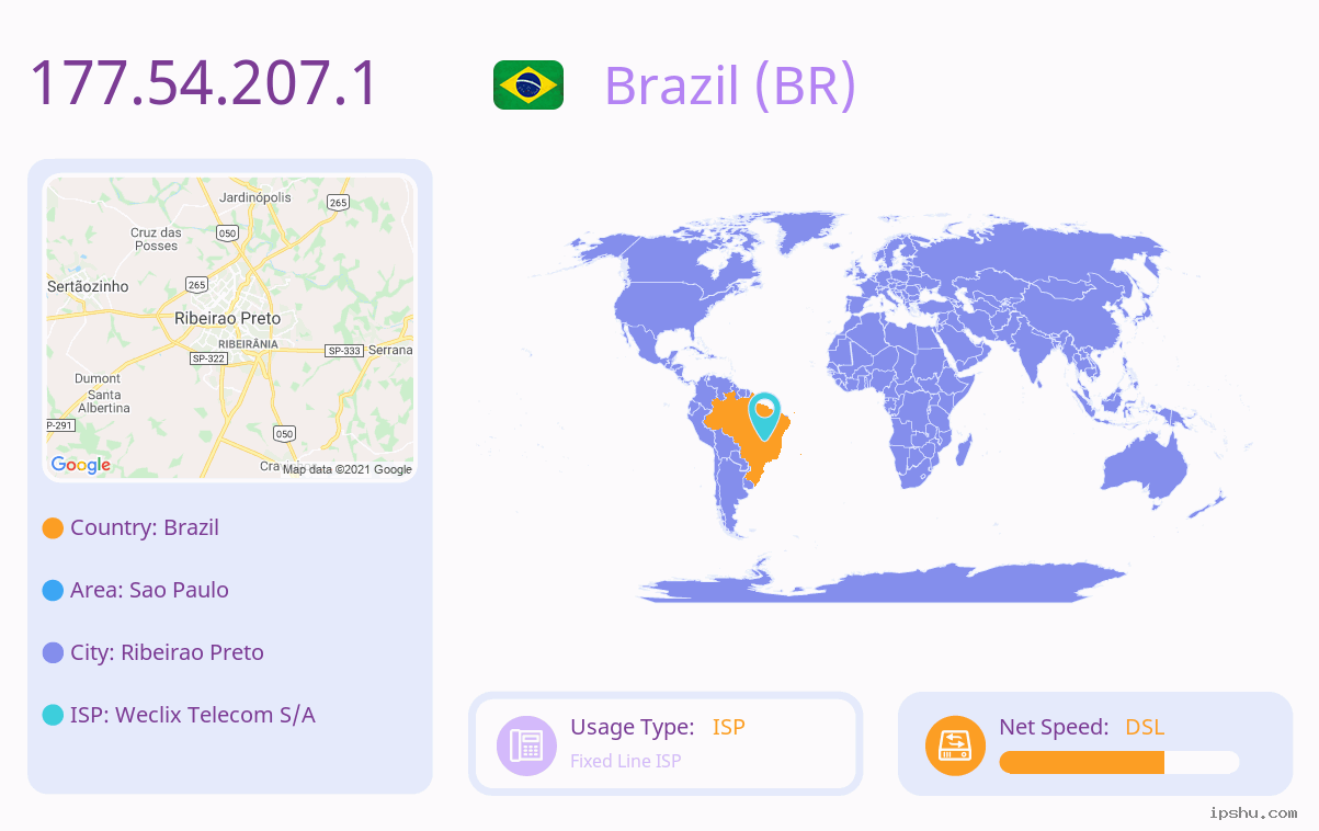 Ipv4 Izlistaj 177 54 207 177 54 207 0 177 54 207 254 Ip Adresa Bosanski