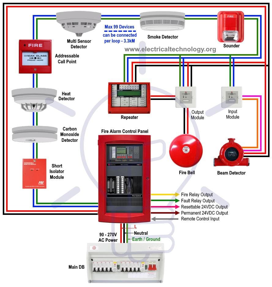 Fire Alarm System Installations