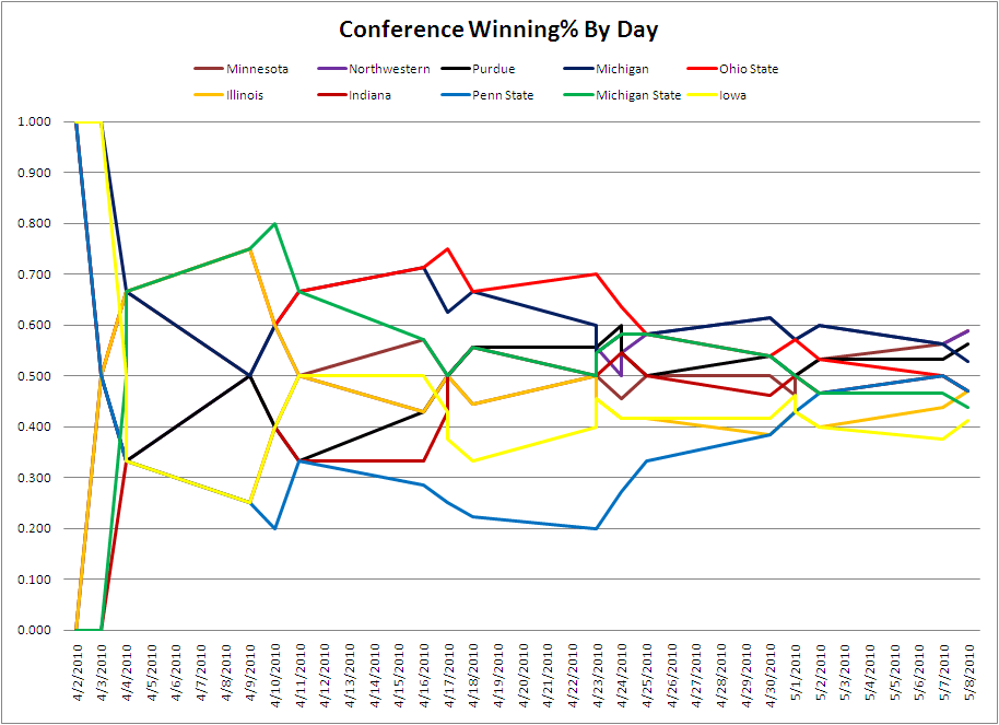Baseball Minnesota Preview mgoblog