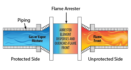 BS&B Flame Arresters