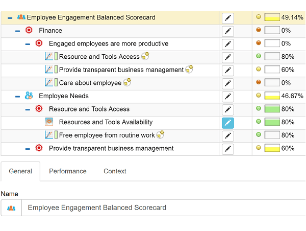What are KPIs? Key Performance Indicator Examples Workfront