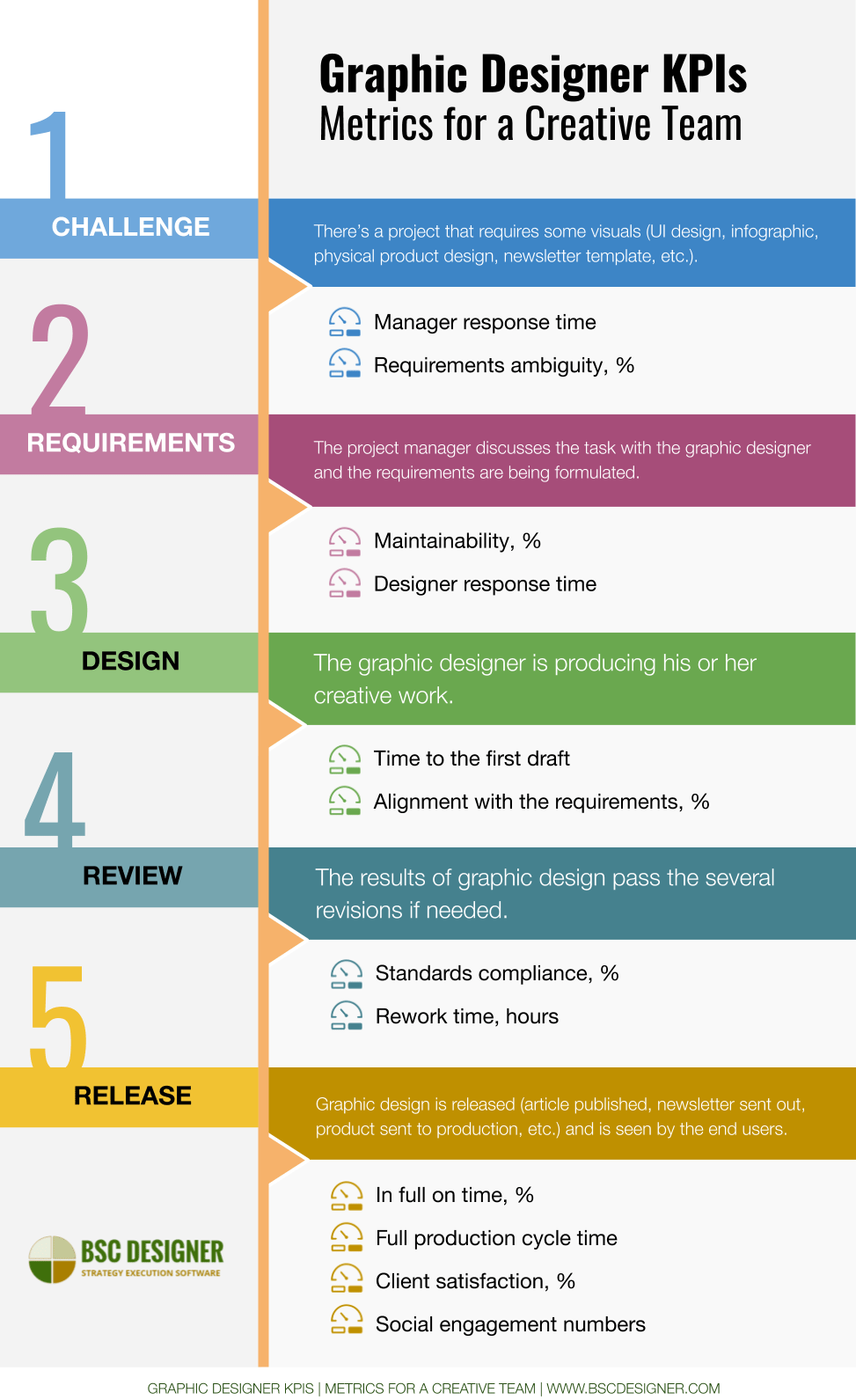 Graphic Designer KPIs Metrics for a Creative Team