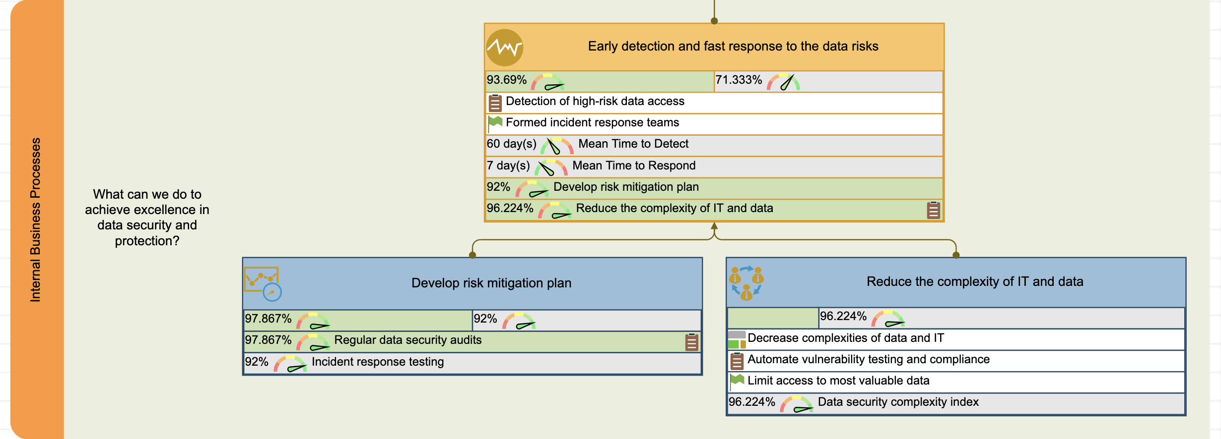 Balanced Scorecard Case Studies and Examples