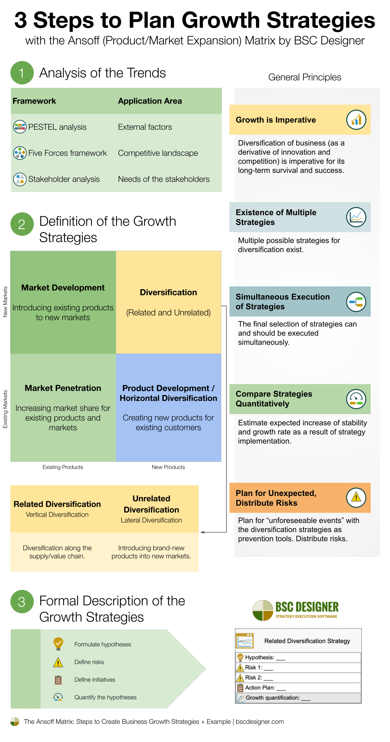 Marketing Growth Strategies