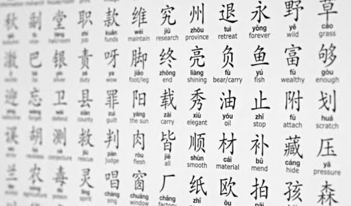 Most Difficult Languages In The World To Learn Top 13 Hardest