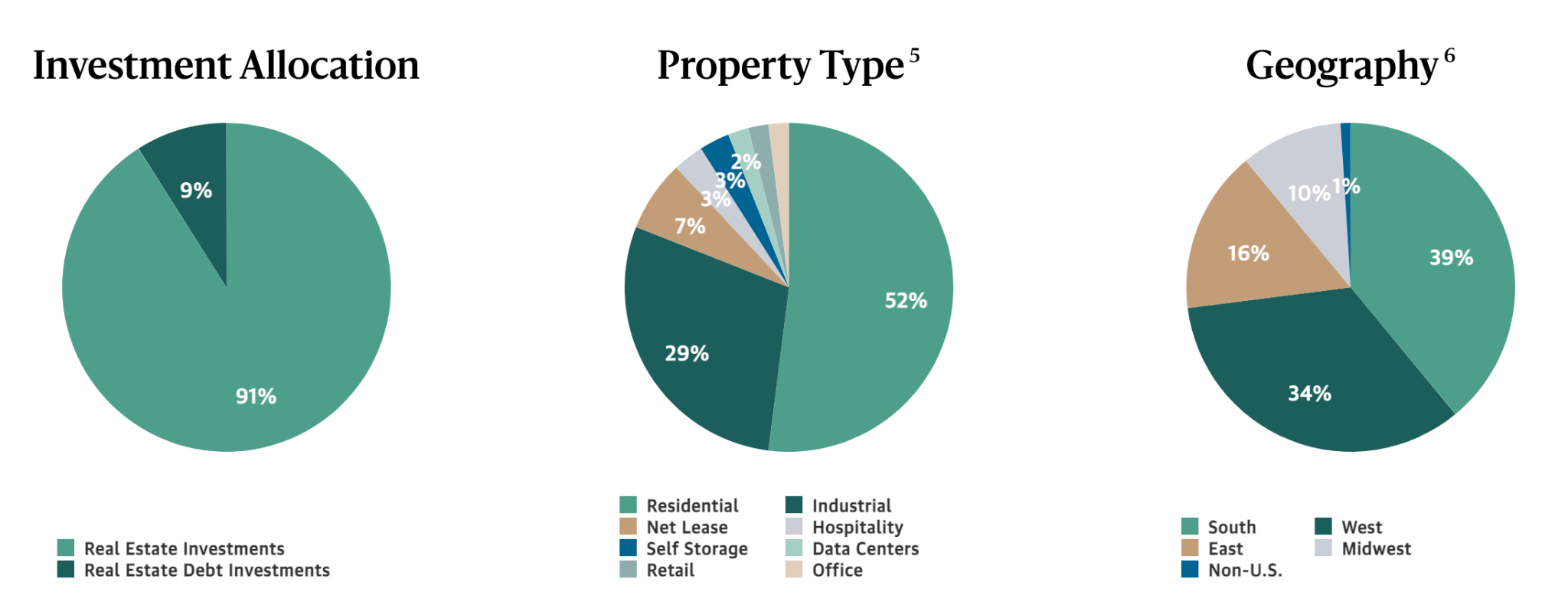 Blackstone Real Estate on a Buying Spree What the Latest Deals Tell Us