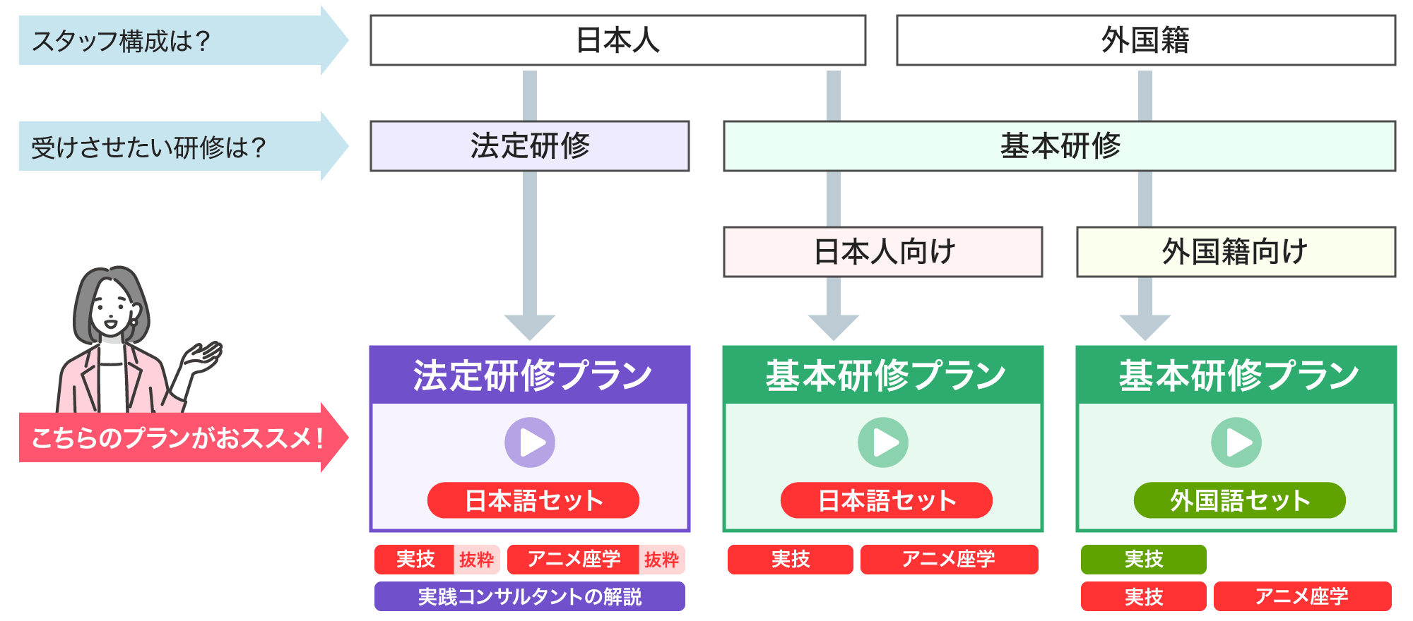 プランの選び方 BSP