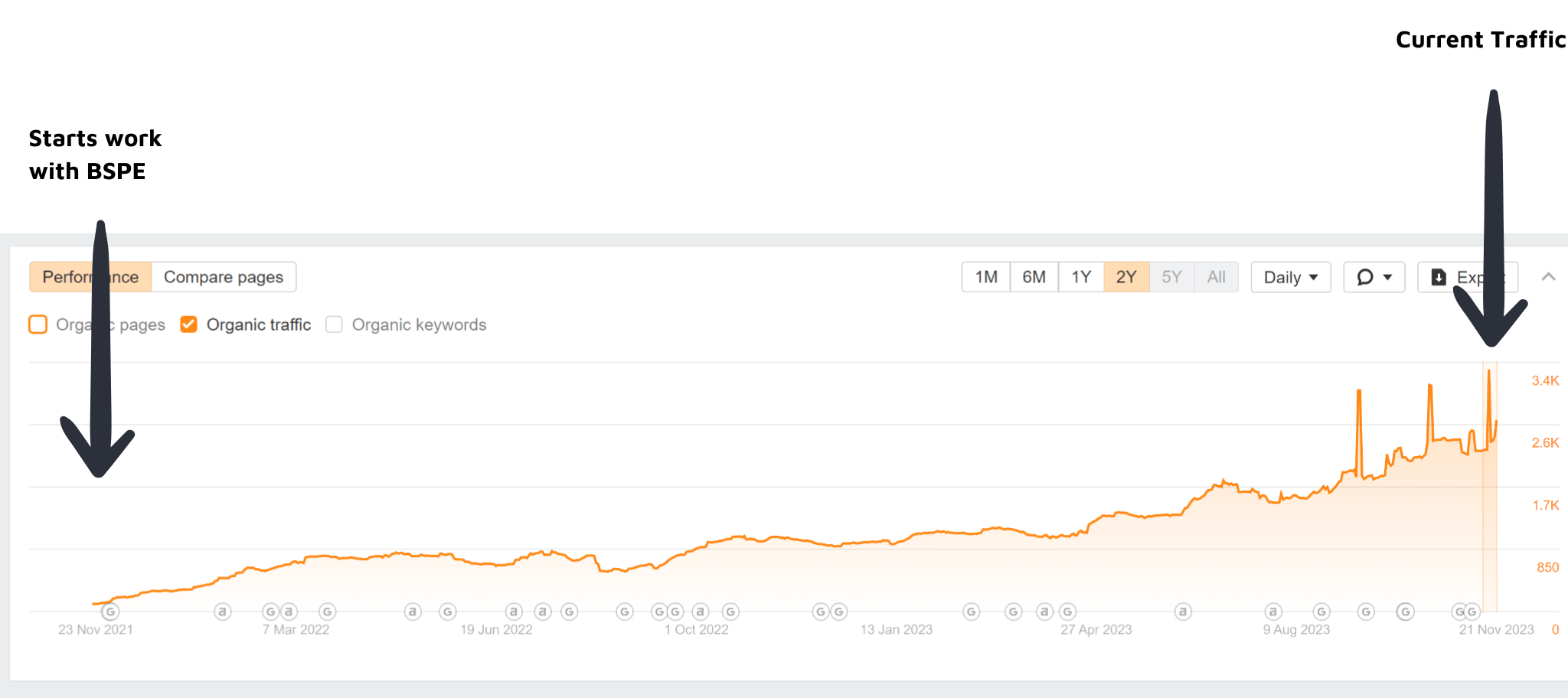 An Established New York City Real Estate Attorney Grows with the Help of a Solid Marketing Plan