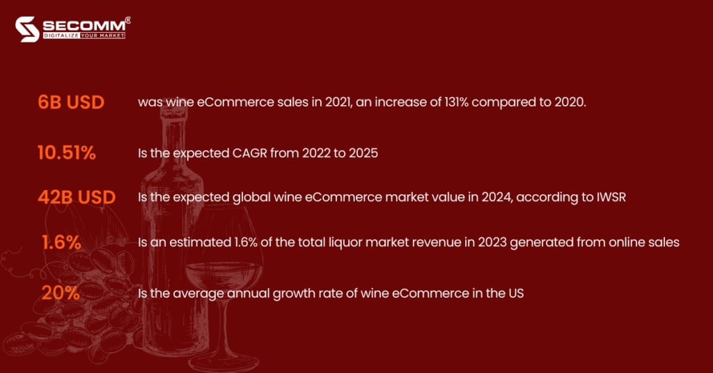 How To Sell Wine Online Legally & Easily? [Updated 2024]