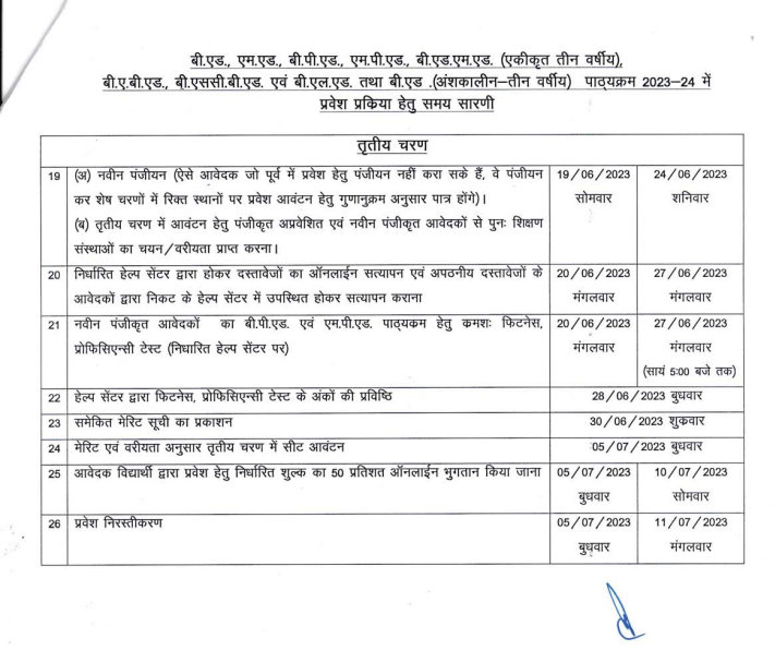 MP BED Merit List 2024 1st 2nd 3rd B.Ed Seat Allotment & Counselling
