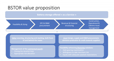 Value proposition - BSTOR
