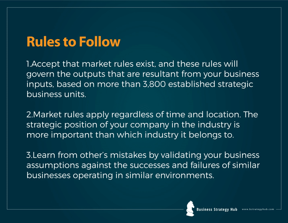 a Market Leader with PIMS (Profit Impact of Market Strategy