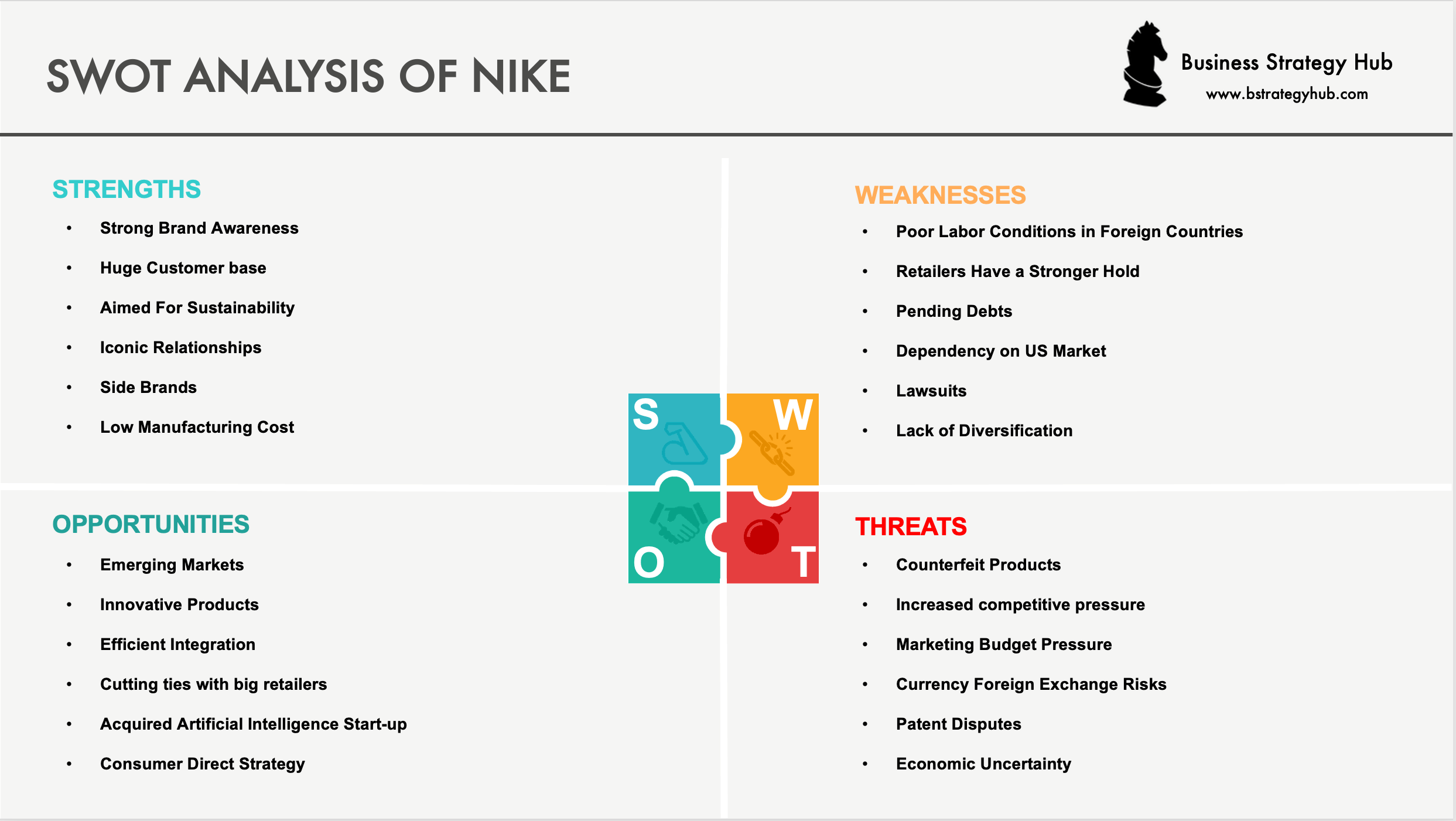 Nike Business Model vlr.eng.br