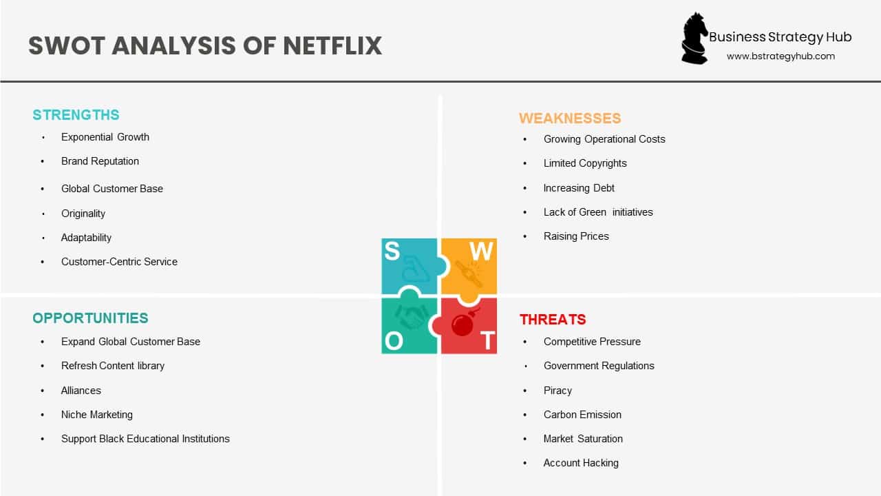 Netflix SWOT 2024 SWOT Analysis of Netflix Business Strategy Hub