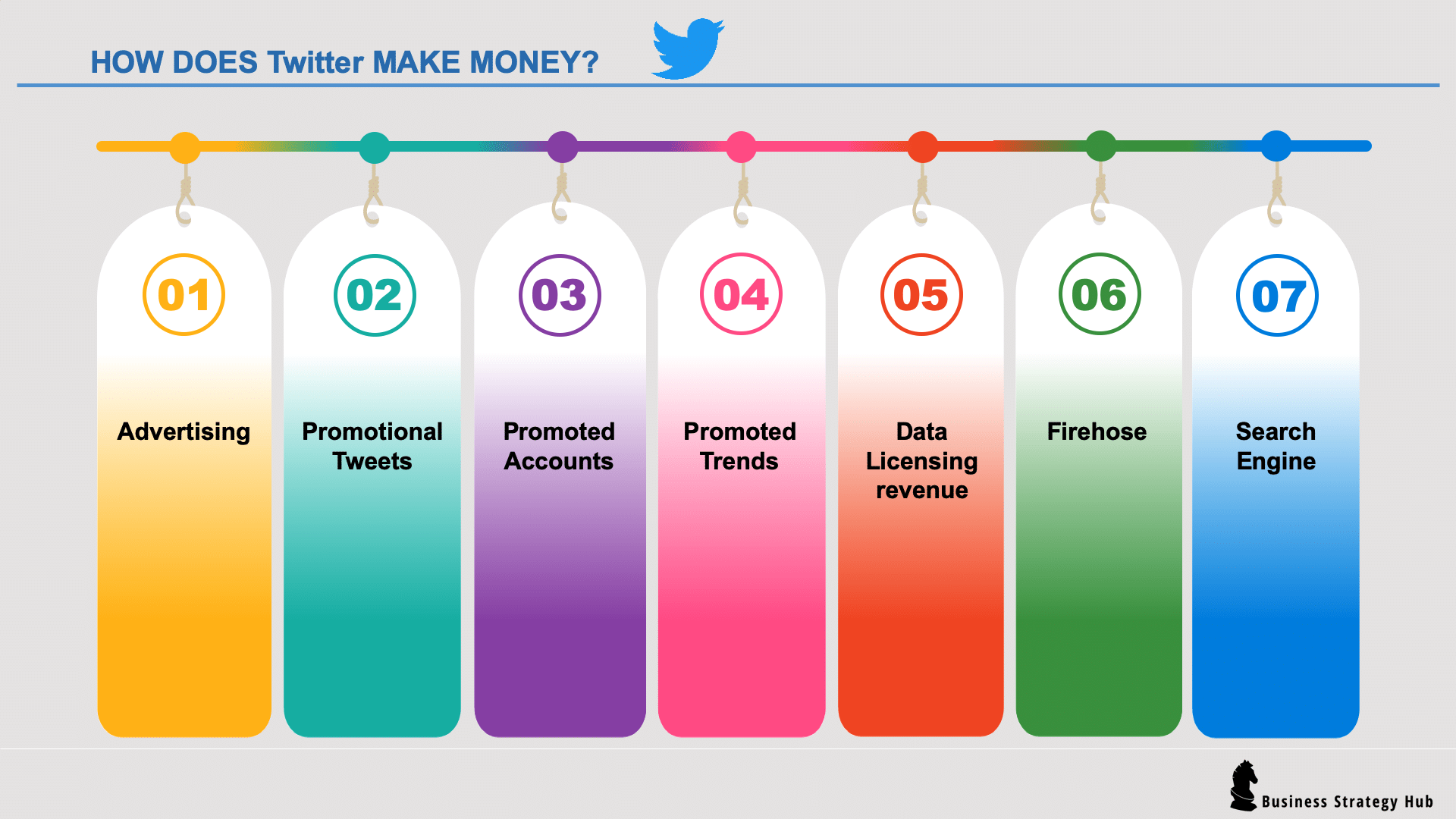 Twitter Business Model How Does Twitter Make Money? Business